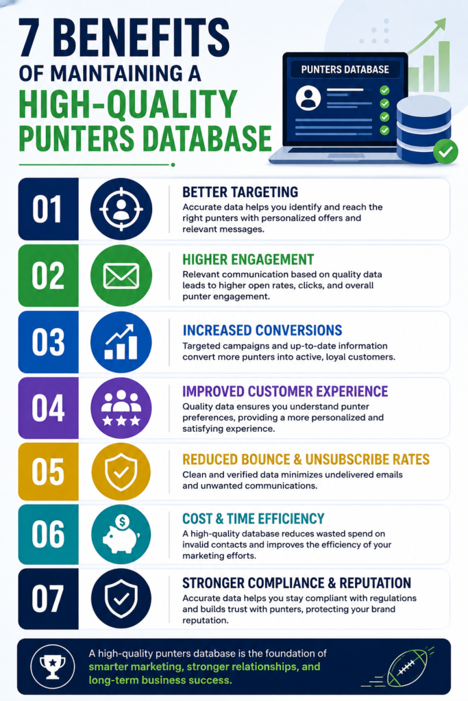 7 Benefits of Maintaining a High-Quality Punters Database